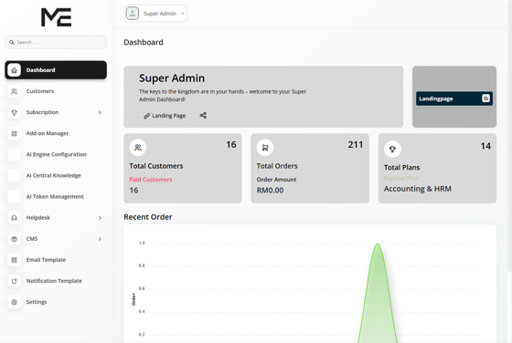 MeSos ERP super-admin dashboard, showing subscription plans and the AI configuration modules